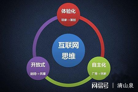 數(shù)字化浪潮下的凈水器品牌營(yíng)銷策略 互聯(lián)網(wǎng)信息服務(wù)篇